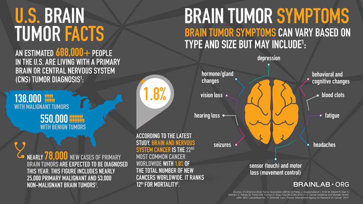 Brain Tumor Clinical Trials Of May 2016 Pacific Neuroscience Institute