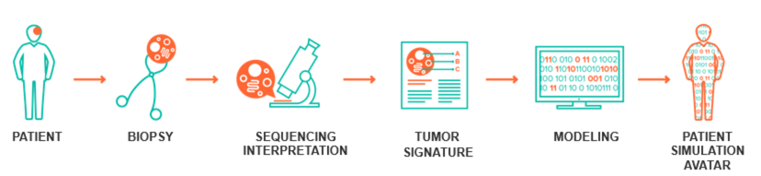 Computational Modeling and Network Pharmaclogy Initiative