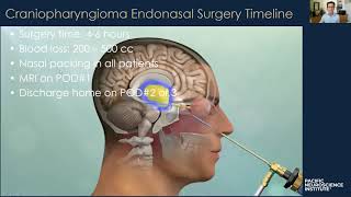 Craniopharyngioma with Dr. Daniel Kelly illustration of surgery