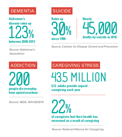 Pacific Brain Health Center