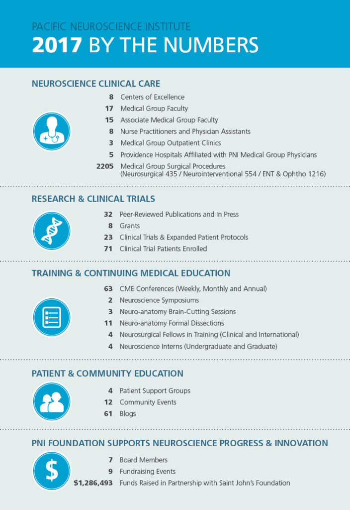 PNI by the numbers 2017