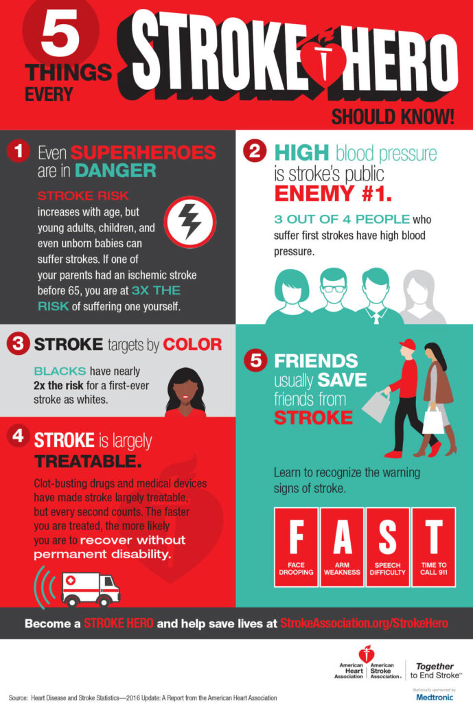 Five stroke symptoms, treatments and facts any stroke hero should know