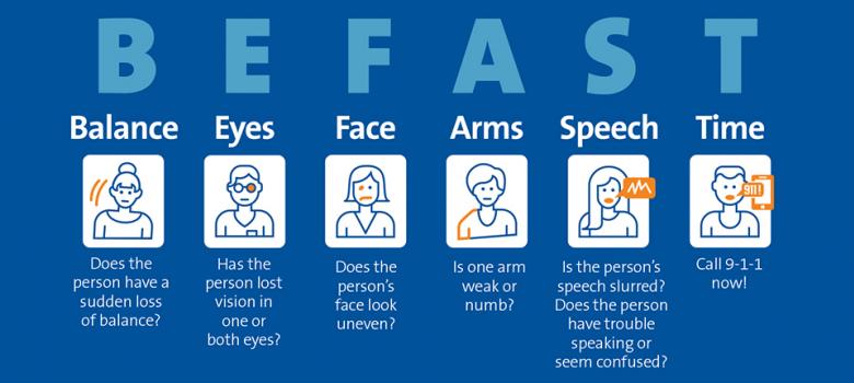 BEFAST stroke graphic