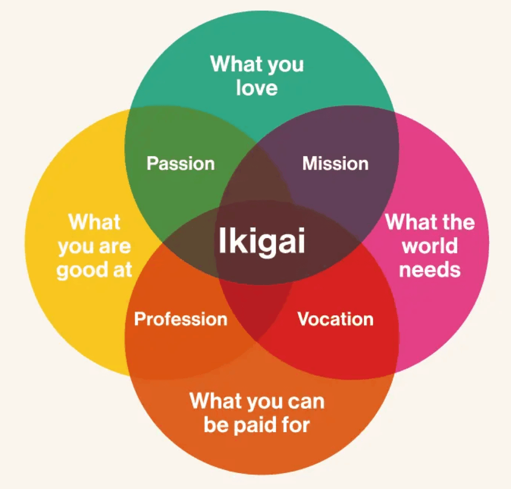 Ikigai