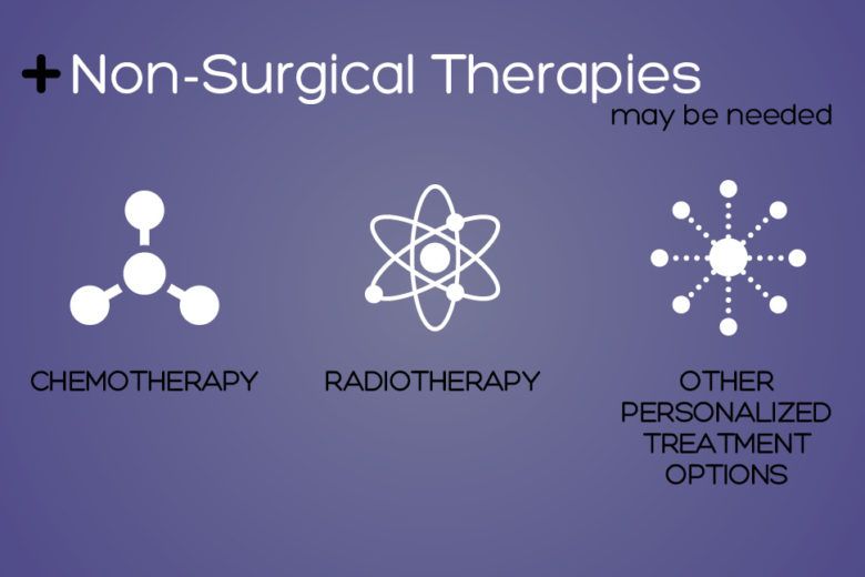 Non-surgical therapies banner