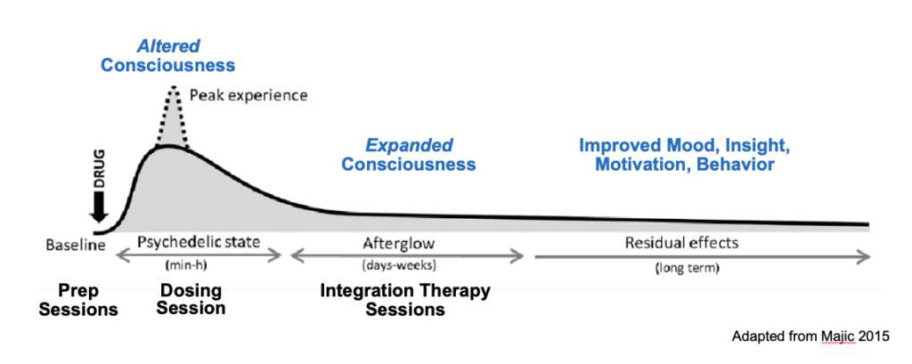 ketamine therapy