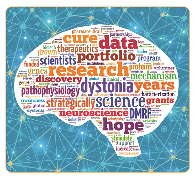 Dystonia Patient word cloud